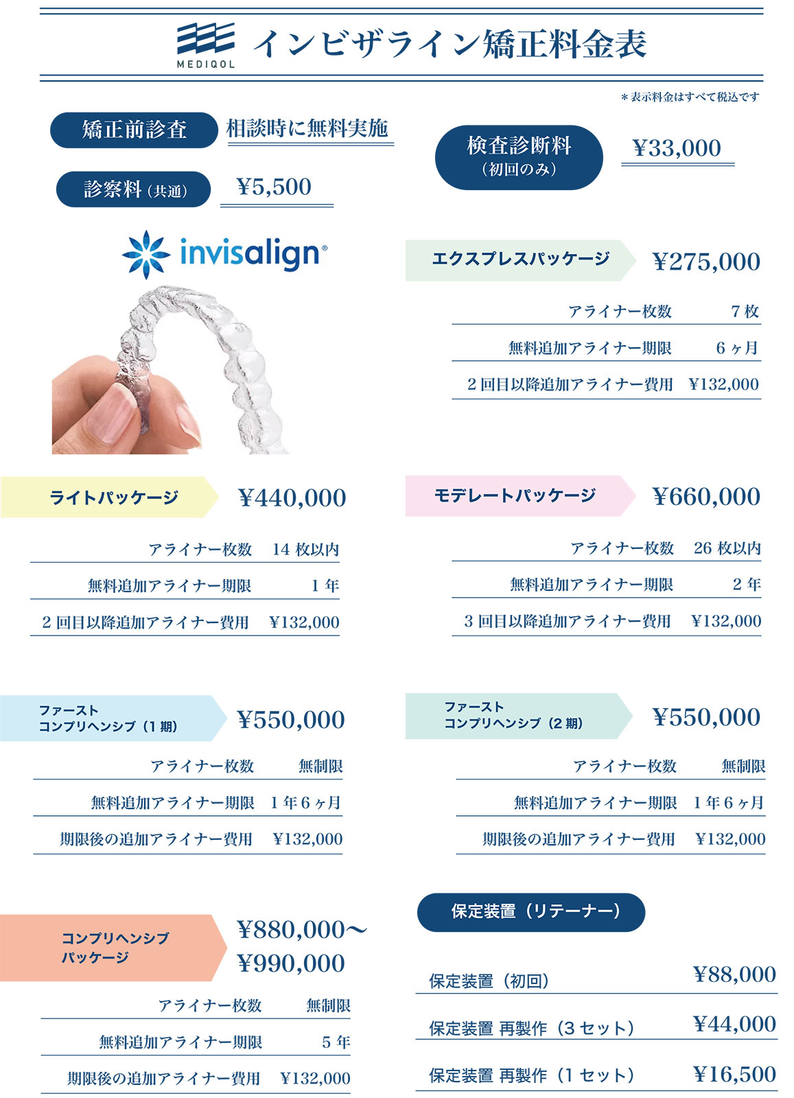 インビザライン矯正料金表